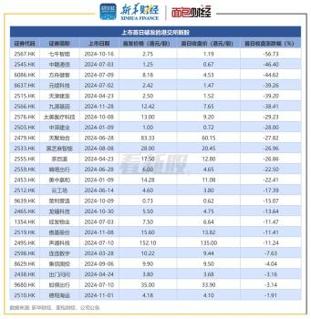 60000亿，今年最大的IPO要来了 OpenAI冲刺上市