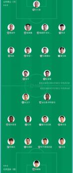 鲁京对决双方首发阵容出炉 高准翼火线复出