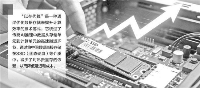存储芯片涨价导致手机电脑涨价 AI应用推动需求激增