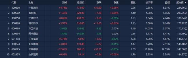 A股再次重返4000点 市场热点快速轮动