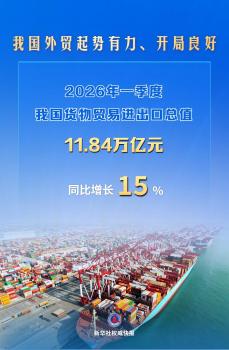 首季增速15%!我国外贸起势有力 开局良好创历史新高