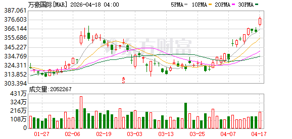 巴基斯坦两大酒店通知住客离店 政府征用举办重要活动