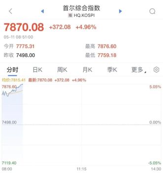 韩国股市暴涨股民躺赚的背后 存储芯片引领AI时代