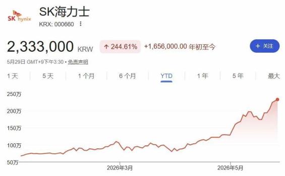 內(nèi)存價格漲幅接近翻倍 存儲芯片持續(xù)漲價潮