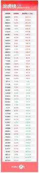 機(jī)構(gòu)今日買(mǎi)入這22股 通富微電等獲青睞