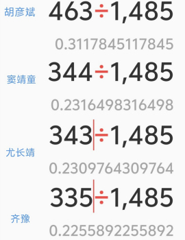 網(wǎng)友花2小時核對《歌手》票數(shù) 官方回應(yīng) 數(shù)據(jù)一致獲贊