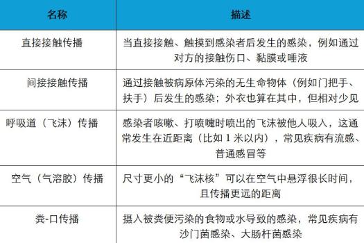 穿著外褲到底能不能直接坐床上 健康擔(dān)憂有必要嗎？