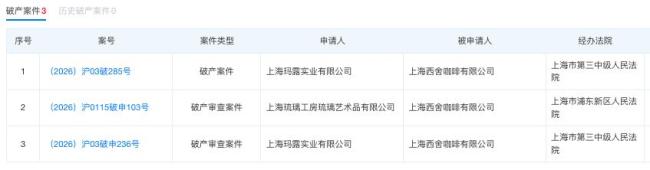 Seesaw全国仅剩34家门店 品牌陷入破产审查