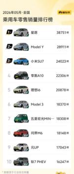销量前十油车退出，飞度、卡罗拉们跌落神坛 新能源车全面崛起