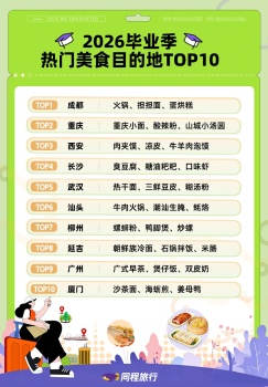 武汉成毕业季热门美食地前五 Z世代悦己出游新选择