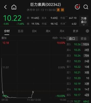 巨力索具澄清涉商业航天不实传闻 股价受挫引发关注