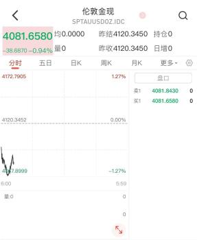 金饰克价，又跌了 国际金价承压下调