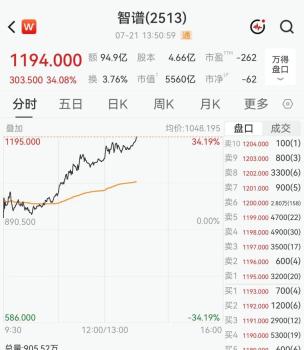 智谱狂飙超34% 算力布局加速
