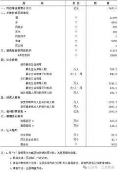 上半年全国离婚登记138.3万对 结婚数持续下降