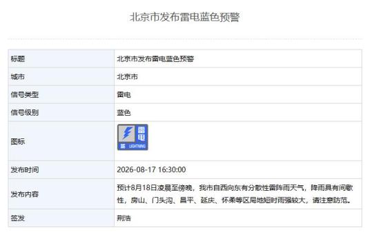 8月18日14:23，西城区发布雷电蓝色预警 局地短时雨强较大请注意防范