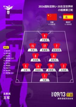 中国U20女足晋级世界杯16强 锁定16强名额
