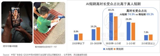 00后“戒断”AI短剧：一个月卸载5次 沉迷与挣脱的拉扯