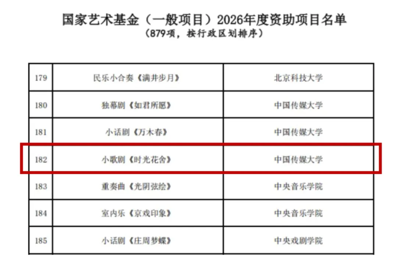 中国传媒大学文旅融合创新研究院作品荣获国家艺术基金、北京文化基金双项资助